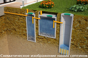 Новейшая автономная канализация для частного дома Под Ключ - foto 2