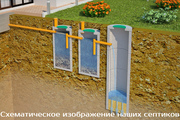 Новейшая автономная канализация для частного дома Под Ключ - foto 3