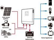 Автономная солнечная электростанция для дачного дома - foto 0