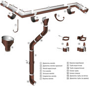 Водосточные системы ПВХ,  Титан-цинк,  Медь,  Оцинкованная сталь - foto 2