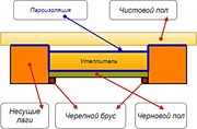 Монтаж деревянных полов с утеплением Воложин и район - foto 0