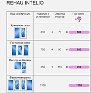 Продажа и установка Окон и рам: Rehau Intelio - foto 0