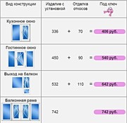 Окна/Двери пвх продажа и установка выезд по Минской обл - foto 2